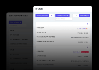 An IP Stats dashboard displays various IP statistics, including sub-account stats, IP status, and IP status by provider, with numerical data and selectable fields.