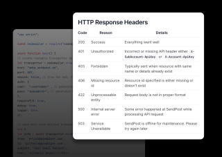 A table displays HTTP Response Headers with their codes, reasons, and details. The table includes headers like 