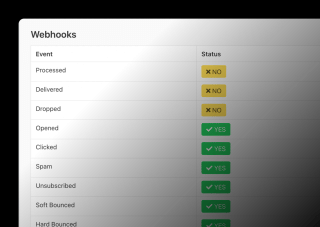 A webhook status table displays events, processed, delivered, and statuses with corresponding checkboxes.