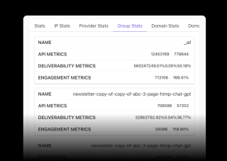 A table displays various group statistics, including API Metrics, Deliverability Metrics, and Engagement Metrics, with their corresponding values.