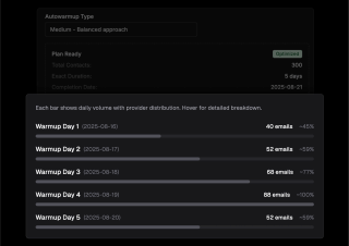 Aautowarmp type medium plan, optimized for 300 total contacts, shows daily volume distribution with provider, daily plan ready, and completion dates from 2025-08-21.