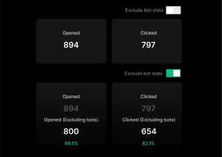 Two deep learning models, opened and clicked, showcase impressive performance with respective counts of 894 and 797, along with an excludable bot stats of 89.5% and 82.1%.