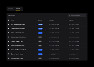 A dark-themed database table displays test results, including tests like SFP Authentication Check, DMK Signature Validation, and Gmail Deliverability Test, with status, created dates, and updated dates.