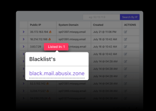 A table displays IP addresses, system domains, and created dates, with a red box highlighting the 