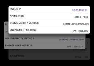 A dashboard displays public internet usage metrics, including IP address, API metrics, deliverability metrics, and engagement metrics.