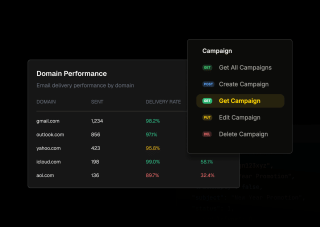 A dark menu displays email delivery performance by domain, with gmail.com at 98.2% and ahio.com at 32.4%, accompanied by a yellow 