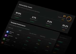 Two dashboards display email performance metrics, including delivery rates, open rates, and click rates, with ratings and improvement suggestions.