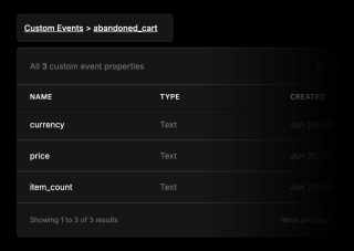 A black-texted custom event properties table displays 