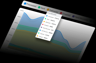 A line graph displays data over time, with six lines representing different delivery methods and colored for clarity.